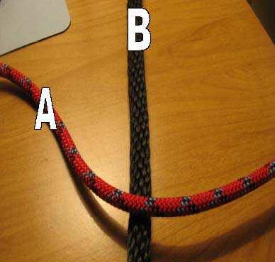 Cross Rope A over Rope B to make an X.