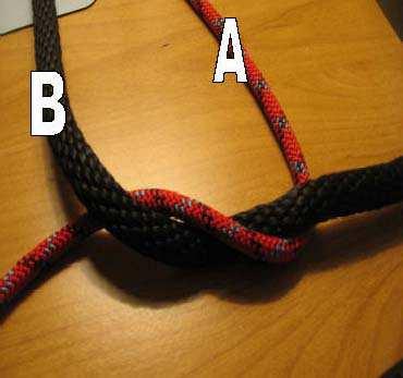 Wrap Rope A to the right around Rope B.