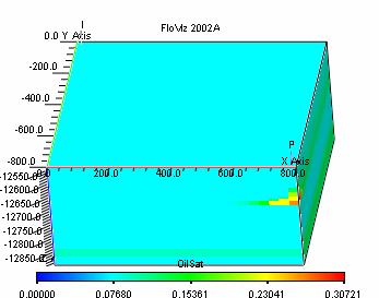 101 Fig. 4.45a Oil saturation distribution from MBO model for k v /k h ratio of 0.