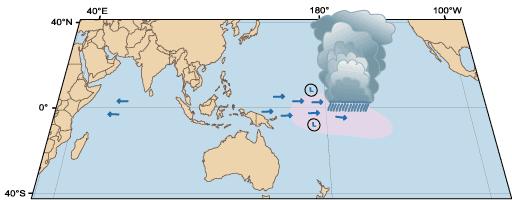 TC formation Trade Wind surge Monsoon westerlies ACTIVE BURST OF INDONESIAN-AUSTRALIAN