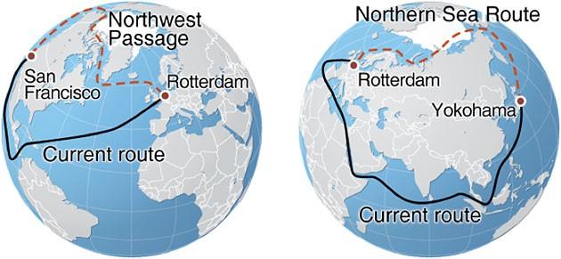 Future arctic routes North-West Passage The North- West Passage has the potential for distance reductions similar to that of the Northern sea route.