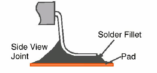 solder joints. Gullwing joints: For gullwing joints, the regions of interest are placed at the heel, the center, and the toe of the solder joint as shown in Figure 4.