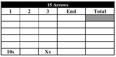 The value of each arrow scored must be entered on the scorecard in descending order as called