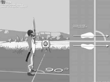 Form: Feet parallel on the shooting axis, set at approximately shoulder width. Rationale: This gives archers the opportunity to repeat actions easily and accurately.