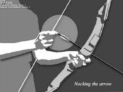 arrow on the string could cause breakage and injury.