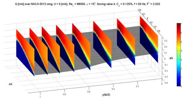 Figure 13. Contours of velocity magnitude, Q, on an NACA 0012 wing at α=15 o.