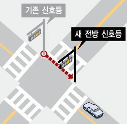 private) Time 08:00 ~ 09:00 (morning) 14:00 ~ 15:00 (afternoon) Survey If a car keeps stopping