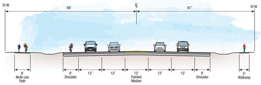 Typical Section: Ultimate 4-Lane Facility Note: a four-lane roadway will likely be needed beyond 20 years.