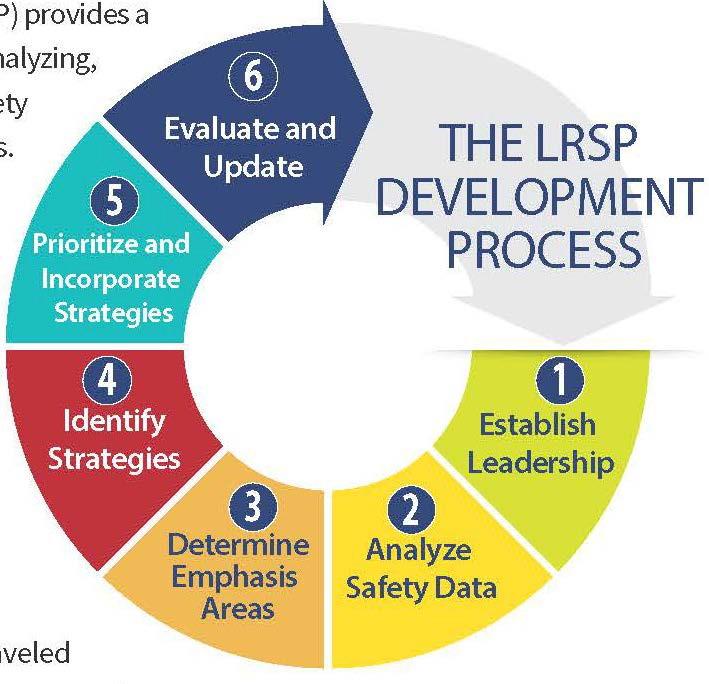 106 Steps in LRSP Development Process Step 1 Establish Leadership Step 2 Analyze the Safety Data Step 3 Determine