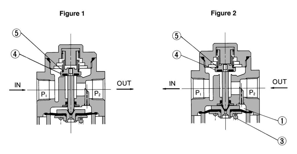 Principal of Operation NAR 1, 26, 256, 6, 46, 56, 66 When primary pressure (P1) is higher than the secondary pressure (P2), the operation follows that of a standard regulator (see Figure 1 ).