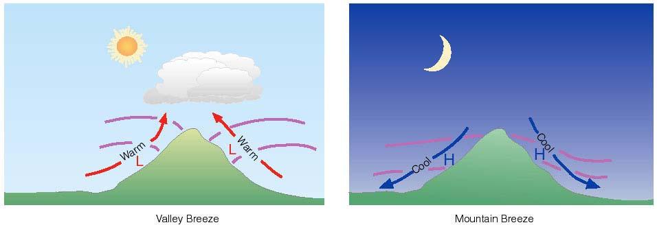 The Cold Cloud Process STEPS 1. Cooling leading to saturation and condensation same as warm cloud case. 2.