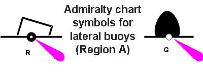 1. Lateral Buoys and Marks The location of lateral buoys defines the borders of channels and indicates the direction.