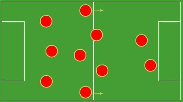 Systems of play 3 3-5-2 This formation is centred around the three midfielders in the middle of the pitch, often outnumbering their opponents when possible to retain possession and create attacks.