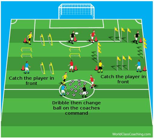 Month 6, Week 1, Session 1 Warm up Movement with the ball and dynamic stretches Physical Development Make 3 groups of 3/ 4 with 1 spare resting group.