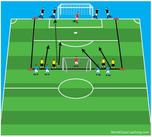 Technical within a Tactical Phase Defending in a line of 4 against an attacking, including offsides in a 36x44 yard area. The ball is passed out by the back 4 who defend 4v4 with offside lines.
