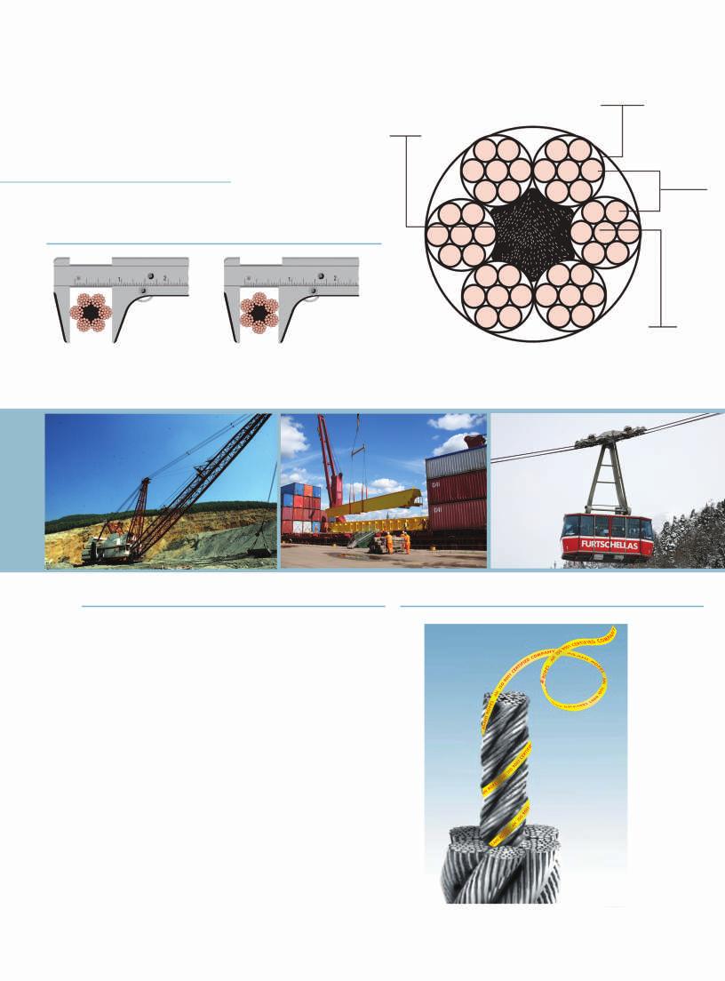 Wire Rope Components STRAND CORE Wire Strand Core WIRES Rope Size CORRECT INCORRECT Measure the circle just touching the extreme outer limits (crown) of the strands.