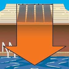 Extend your summer with Zane How does Zane Solar work? Zane Solar absorbs the sun s heat and transfers it to your swimming pool.