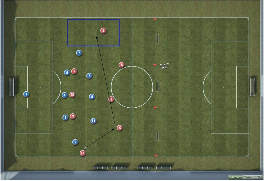 Diagram 3 Switching play.