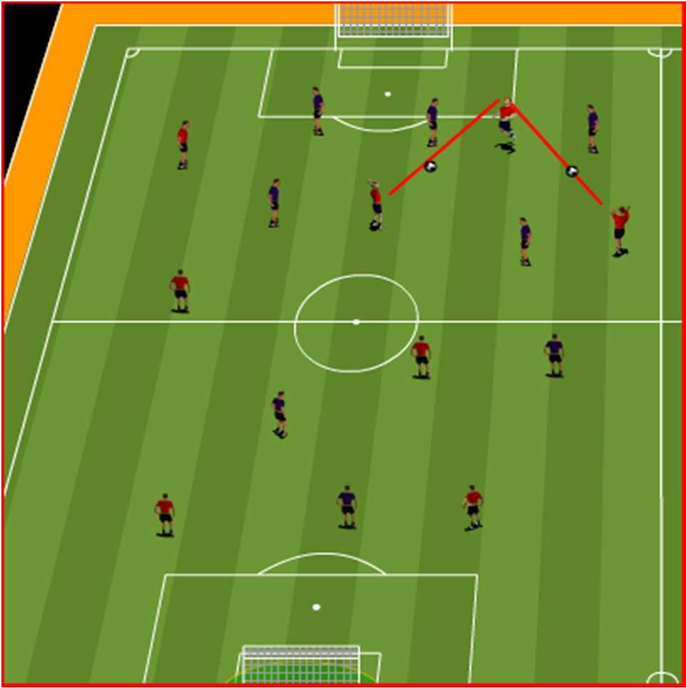 Don t take too long to shoot Crosses need to be aiming for front post WARM UP: 14 AERIAL CONTROL PROGRESSION For more information visit www.isoccer.
