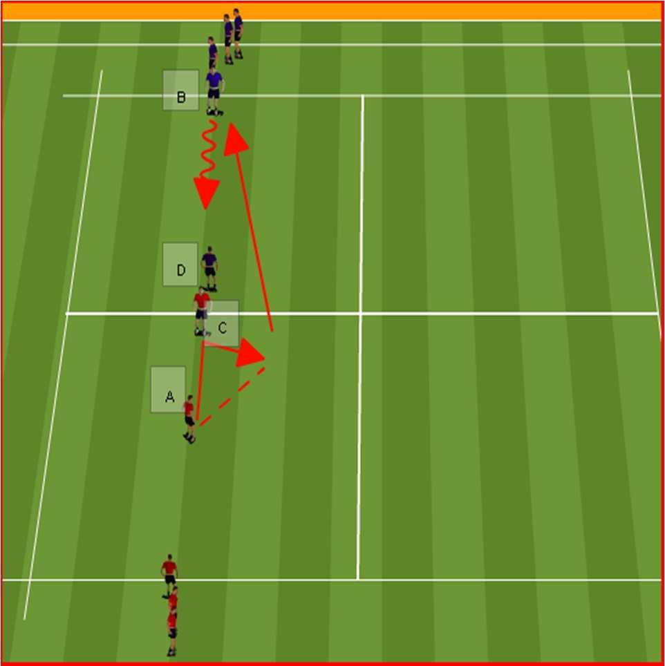 AGE GROUP/PROGRAM: U12 TOWN WEEK # 2 THEME: 1 & 2 TOUCH PASSING/BARCELONA Develop quality first touch Correct weight of passing Maintaining possession All players on their toes Quality of pass Speed
