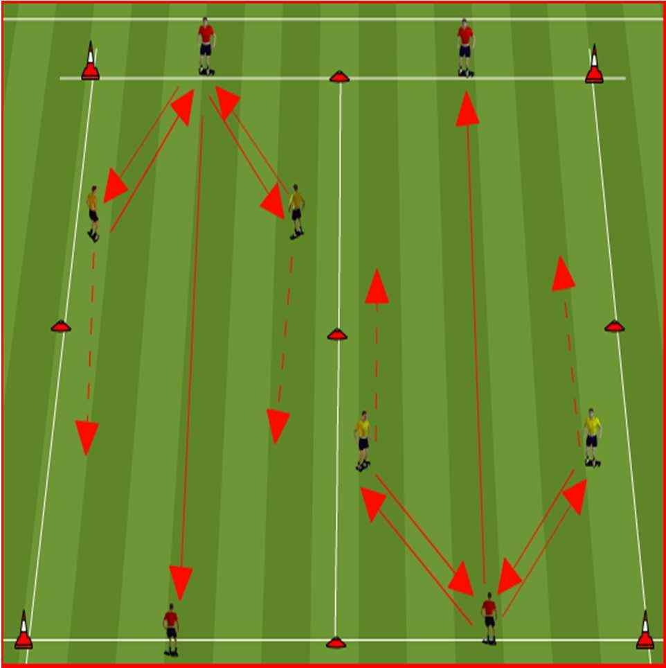 Place 2 players at opposite end of area. First player in line (A, B) must dribble towards (C) and (D) and passes to player facing them.