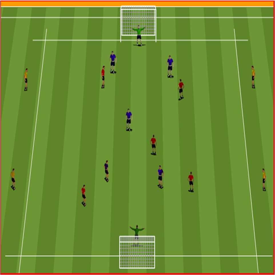 1. Use only one foot. 2. Lay ball off to both sides so receiving player must take with left and right foot. CORE GAME 1: PASS & MOVE 20X10 YARD AREA PROGRESSION Four players to a group with one ball.