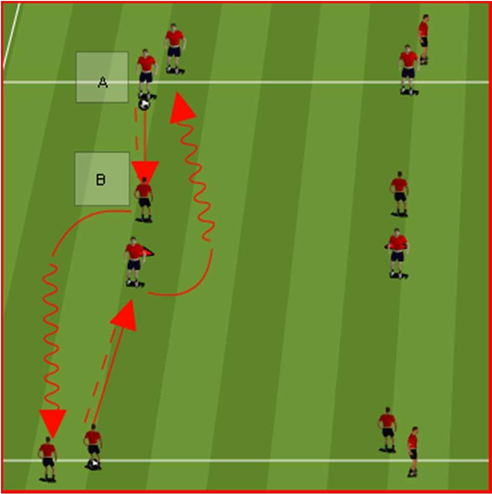 AGE GROUP/PROGRAM: U12 TOWN WEEK # 4 THEME: TURN WITH BACK TO PRESSURE/MAN UTD Improve turning under pressure Work both sides and different turns Speed of play Quick movement on an off the ball