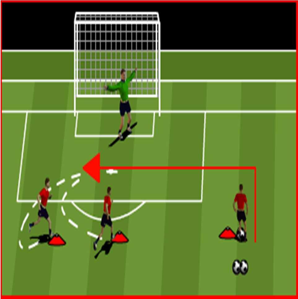 pass to each other whilst trying to keep the ball in their channel. 1. Use both feet 2. Inside and outside of the foot to curl the ball 3. Laces 4.
