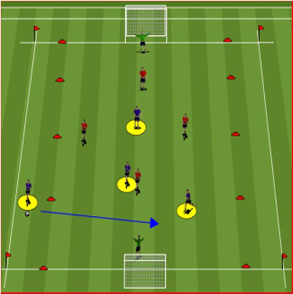 two forwards who are making runs in to the box. One forwards will finish the other will look for rebounds. Work both sides of the field. 1. First time finish (1 touch) 2.