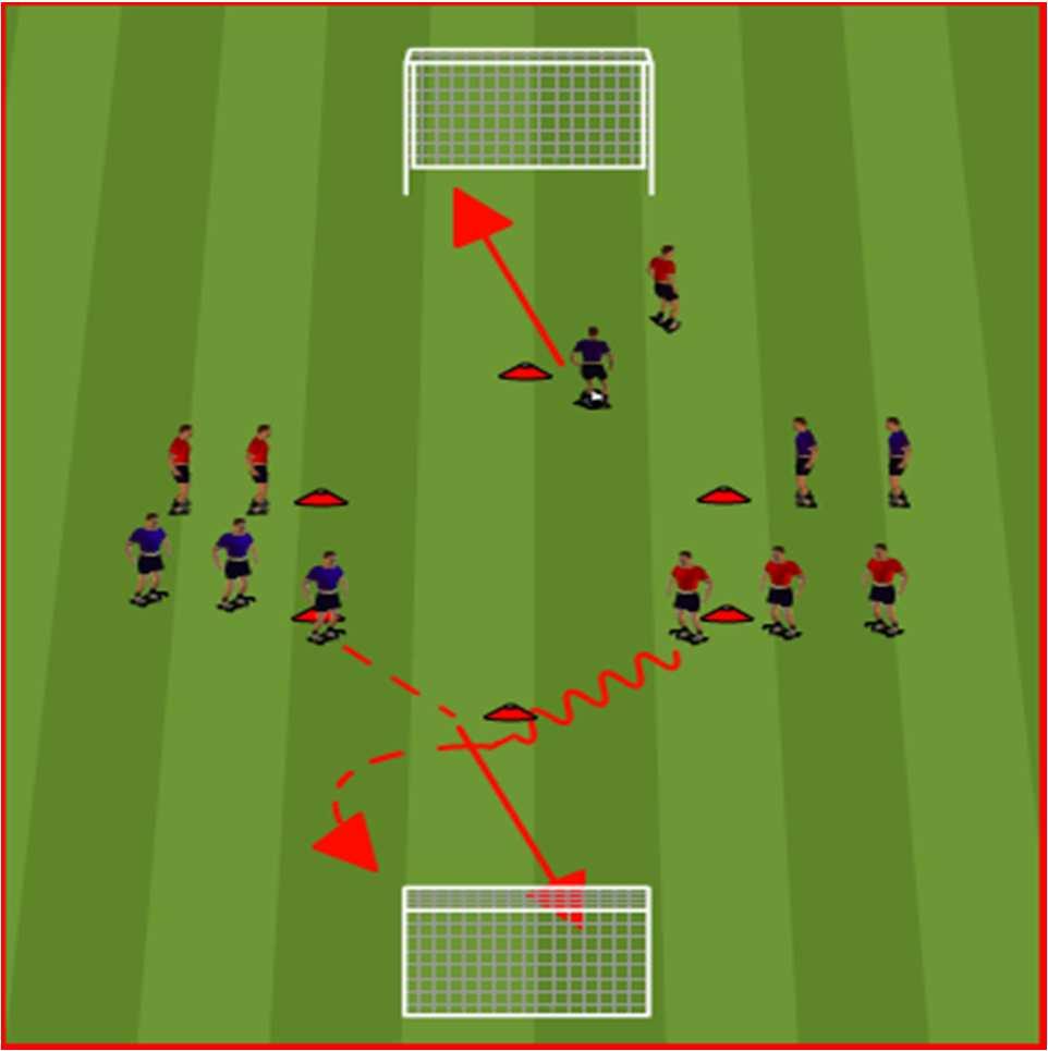 Players take it in turns to shoot at the goal. Progression: 1. GK serves the ball (play 2-3 touch) 2. GK serves a bouncing ball 3.