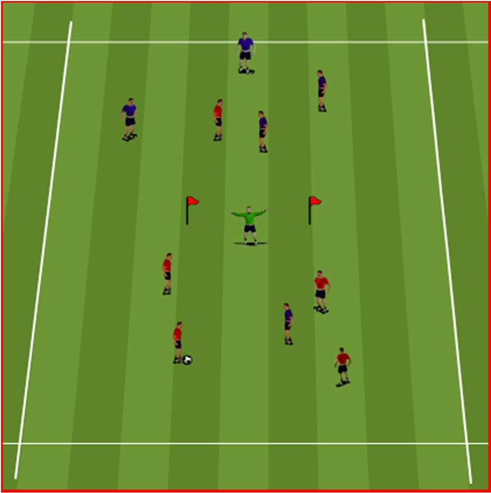 Add defender so the striker has to take the ball to the side before shooting CORE GAME 1: FINISHING IN PAIRS 15 YARDS AWAY FROM GOAL PROGRESSION With a 5x5x5 triangle Red player will dribble towards