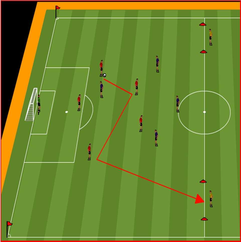 Check away to receive the ball CORE GAME 1: SWITCHING THE POINT OF ATTACK 40X30 YARD AREA PROGRESSION One player in each of the three boxes. 9v3.