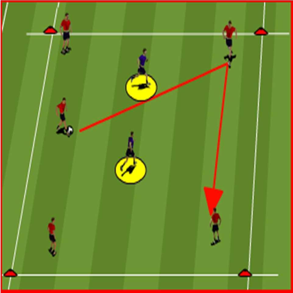 AGE GROUP/PROGRAM: U12 TOWN WEEK # 9 THEME: DEFENDING (BALANCE)/BAYERN Apply quick pressure, slow up on approach and delay the attack Learning the roles & Get the defense compact so ball can t be