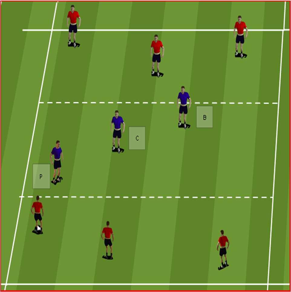 WARM UP: 5V2 15X15 YARD AREA PROGRESSION Play 5 attackers vs. 2 defenders, rotate positions after 90 seconds.