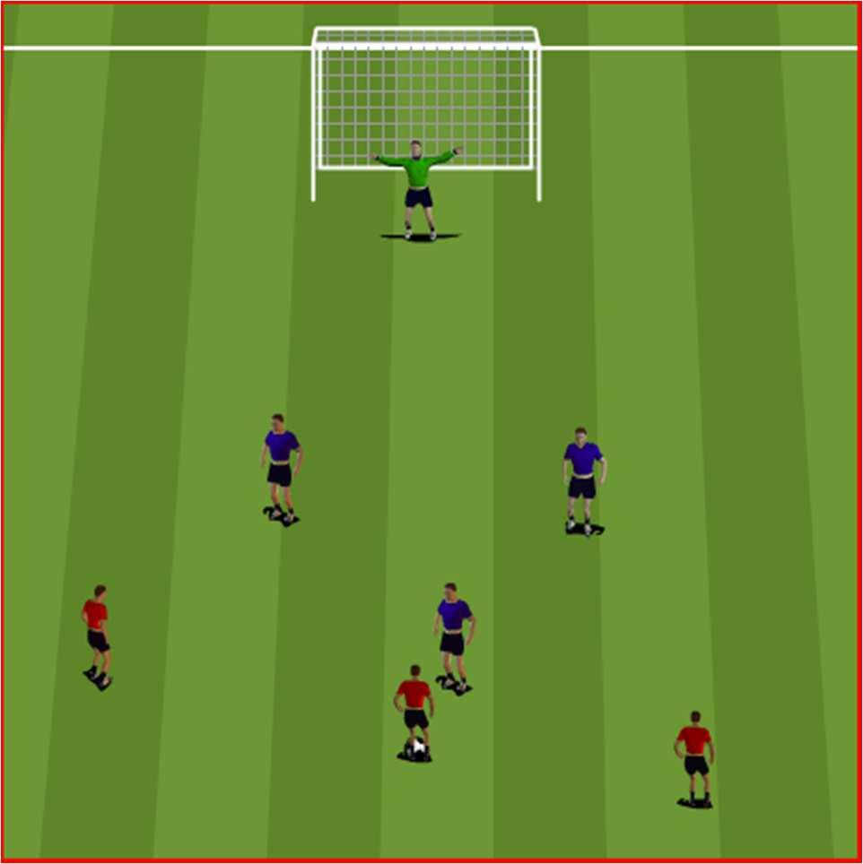 How many touches can the defenders make in 90 seconds CORE GAME 1: PRESSURE-COVER-BALANCE 3 BOXES 5X5 YARD AREA PROGRESSION 2 cones on either side of the 5x5 two yards back.