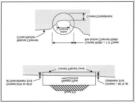The Active Channel Design Option is suitable for the following conditions: New and replacement culvert installations Simple installations with channel slopes less than 3 percent Short culvert length