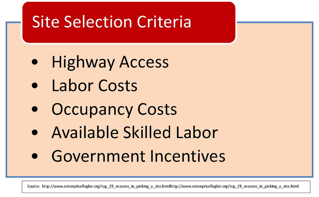 Site Selection Factors Highway access is the number one factor in site selection for businesses.