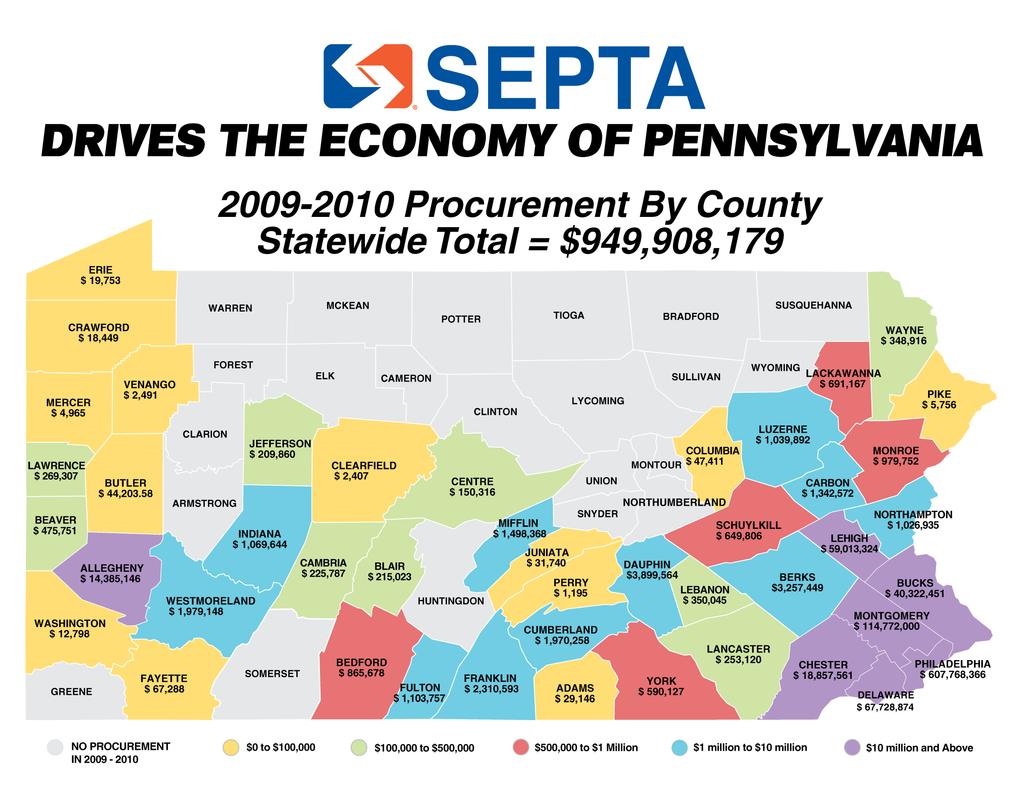 SEPTA Procurement Map During the fiscal year 2009-2010, SEPTA (Southeast Pennsylvania Transportation Authority) spent nearly $1 billion within Pennsylvania on supplies and services.
