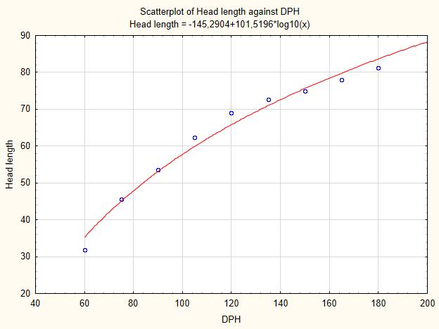 Bsed on the ove dt, two indices (profile index nd condition fctor) hve een clculted. The results re shown in tle 5.