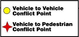 Conflict with Entering Vehicles 2.