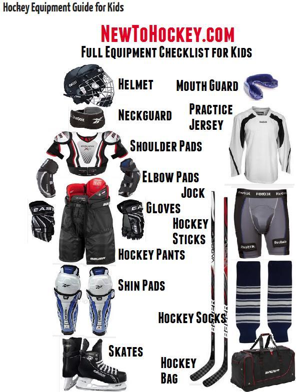 Are you new to ice hockey? Are your kids joining the WSYHA Learn to Skate or Learn to Play programs? Then this guide is for you!
