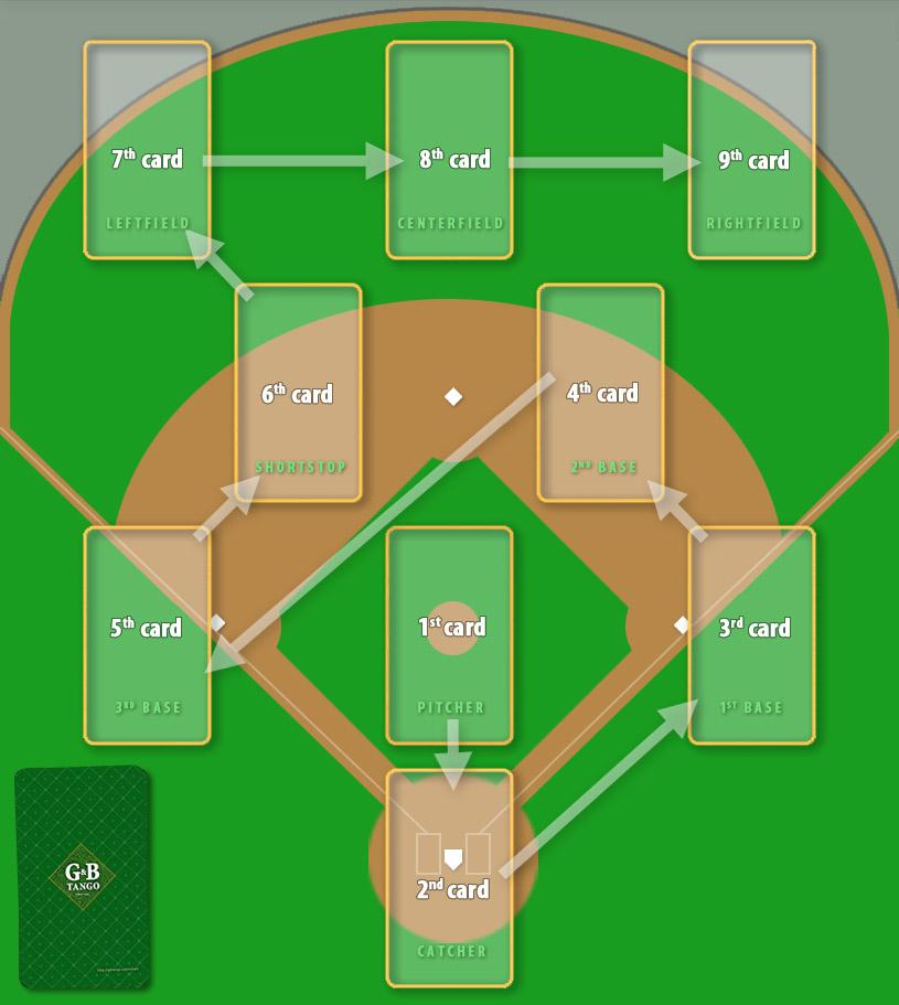Imagine the defensive deck being laid out over a playing field. Turn over the first card and place it face up at the pitcher's position.