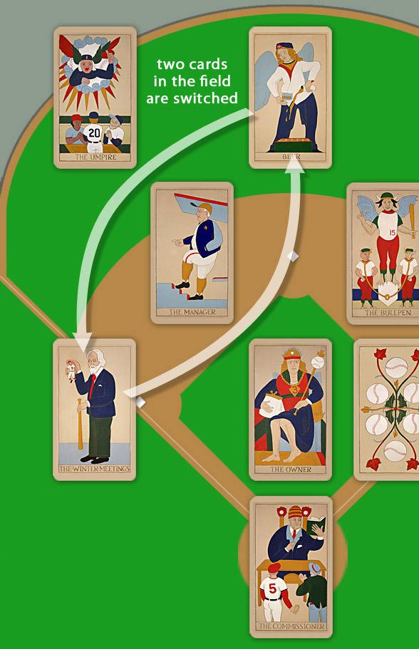 Two defensive cards are switched in the field for better defense. In our example, the #9 card (The Winter Meetings) is moved from centerfield to 3rd base, trading places with the #14 card (Beer).