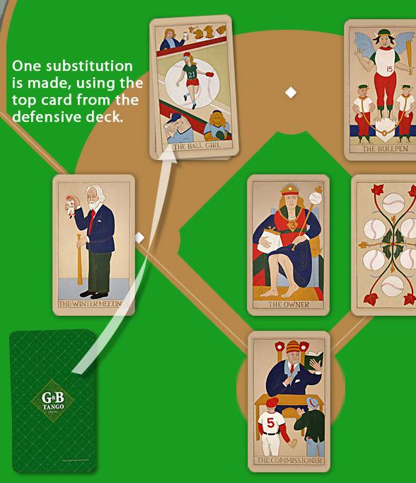 The top card from the dugout is taken and turned over atop the card being replaced. In the example, the team in the field subs for the #4 card (The Manager) at the shortstop position.