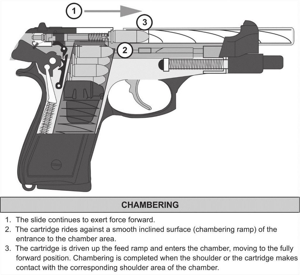 Principles of Operation CHAMBERING 2-12.