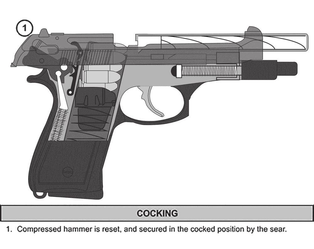 Principles of Operation COCKING 2-18. Cocking is the process of mechanically positioning the trigger assembly for firing.