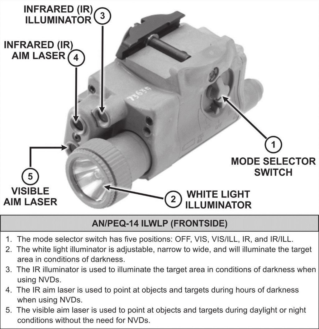 Chapter 3 OPERATOR CONTROLS The AN/PEQ-14 has IR as well as visible white aiming light. Figures 3-3a and 3-3b identify the features and controls for the AN/PEQ-14.