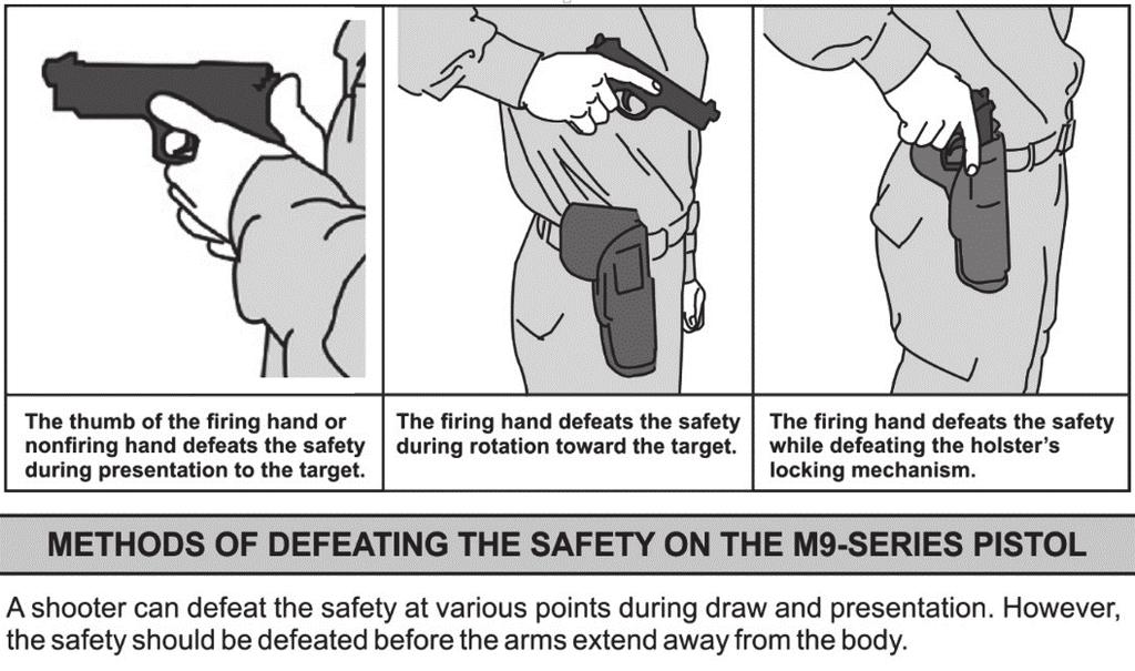 Employment DISENGAGE THE SAFETY 5-20. A Soldier can disengage the safety at various points during draw and presentation. Figure 5-2 shows methods for defeating the safety.