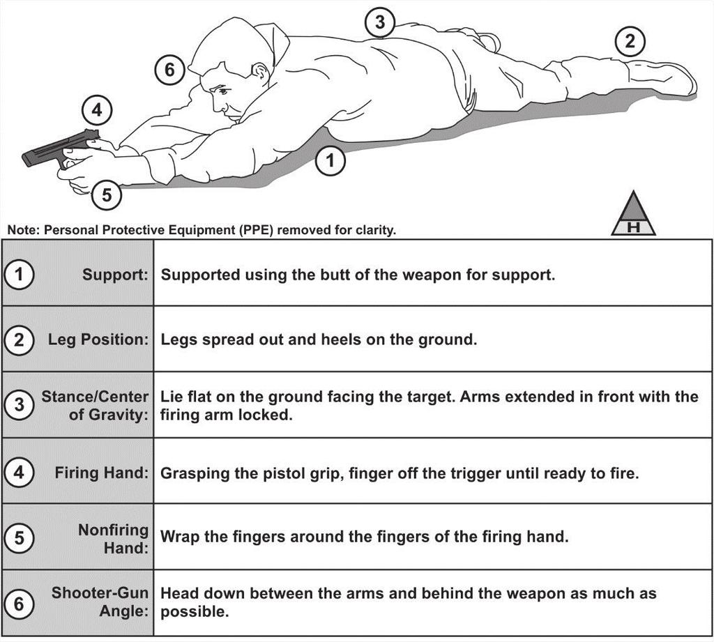 Chapter 6 PRONE SUPPORTED 6-40. Draw, post, and sprawl onto the ground facing the target. (See figure 6-12.