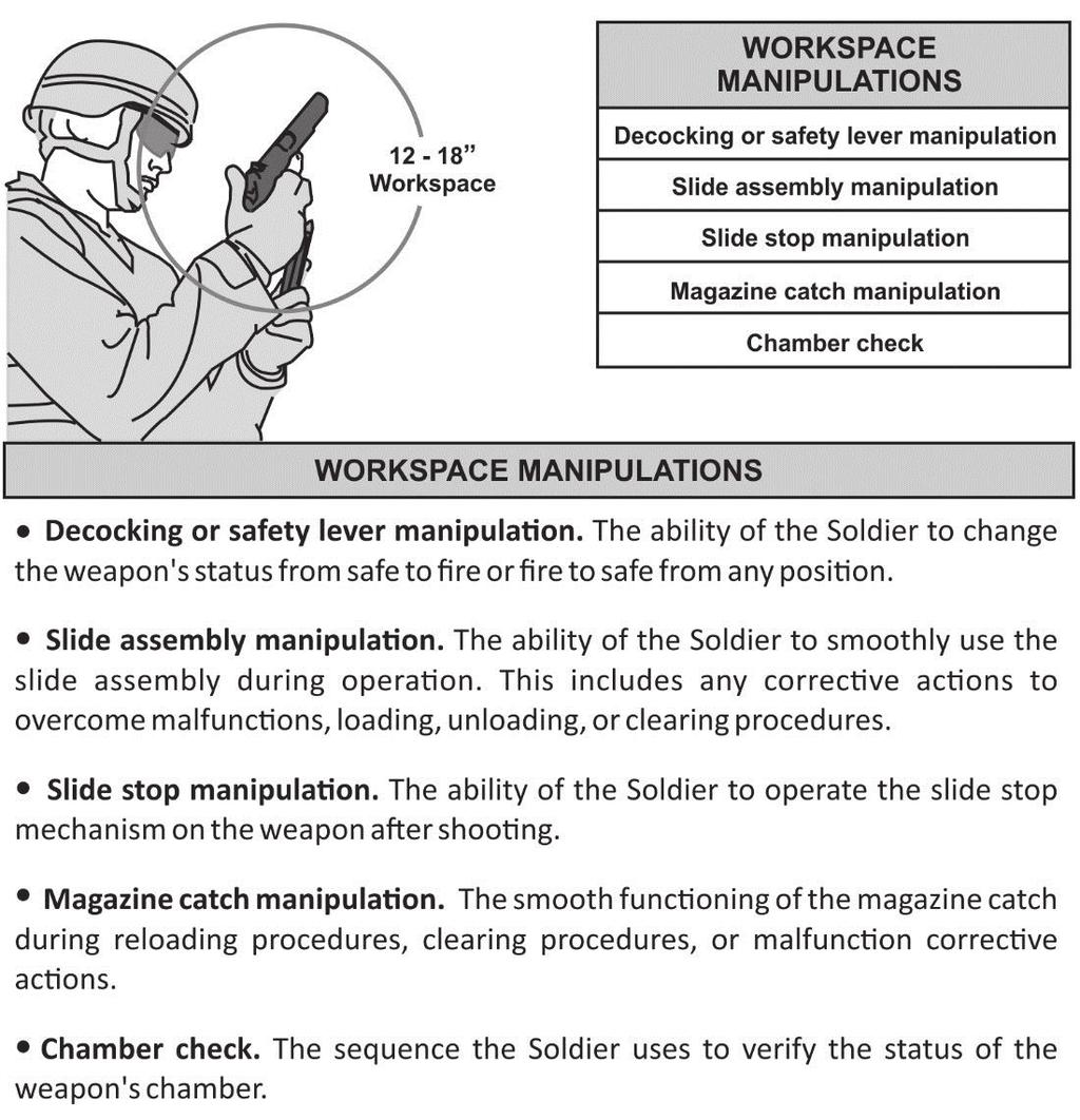 Chapter 8 CALLING THE SHOT Figure 8-3. Workspace management 8-9. For accurate shot analysis, the Soldier must know exactly where the sights are when the weapon discharges.